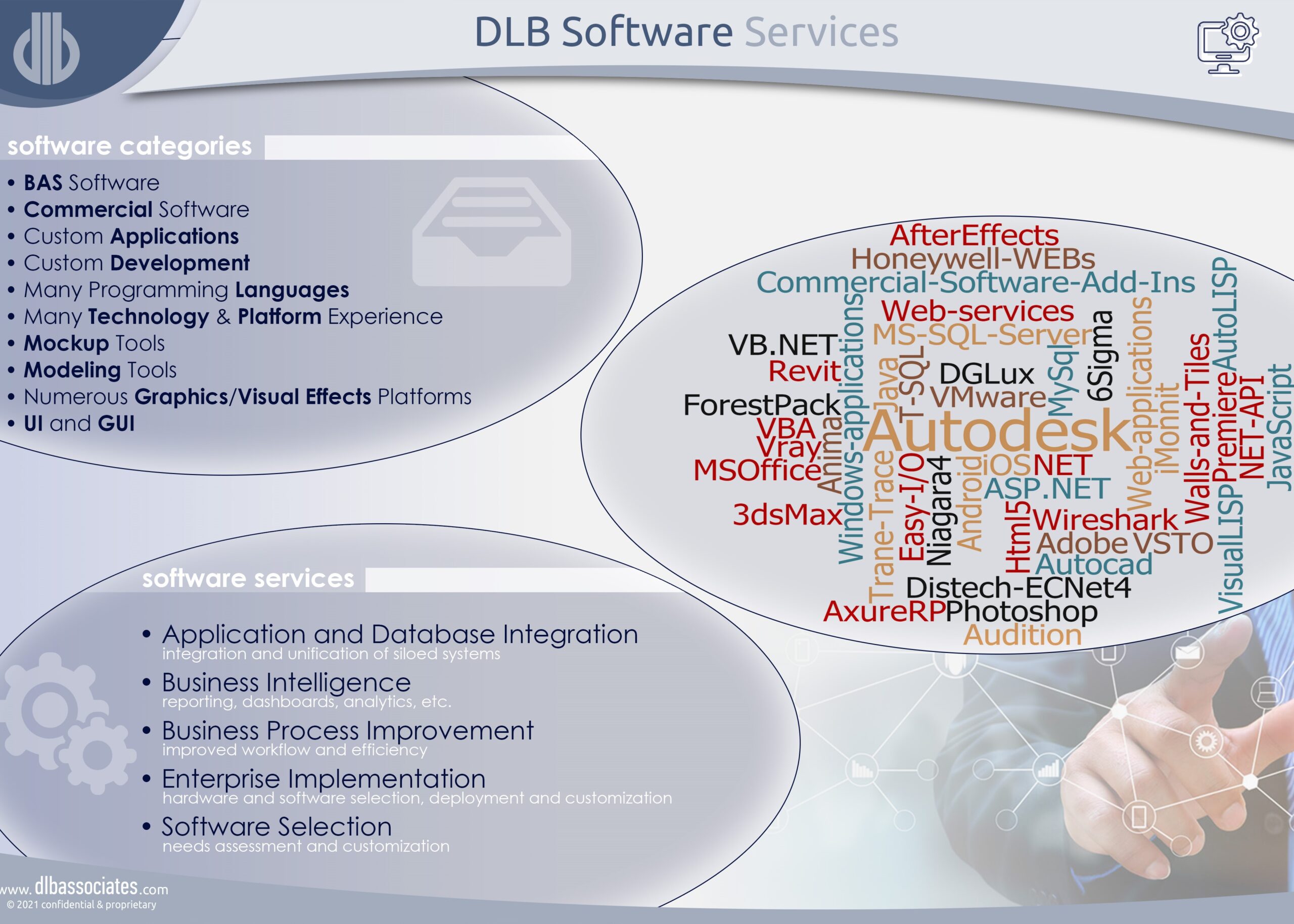 software-services